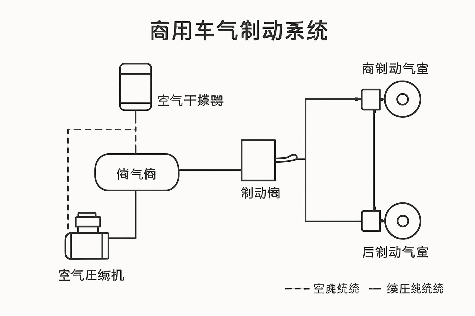 气制动系统原理图